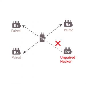 FLOW2000_SWIT_Ponte radio SWIT FLOW 2000 - 600 m